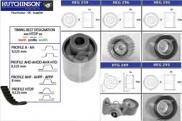 KH318 Hutchinson kit correa de distribución