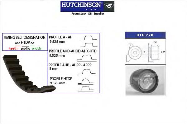 KH242 Hutchinson kit correa de distribución