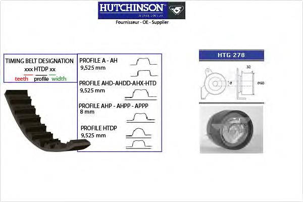 KH 241 Hutchinson kit correa de distribución