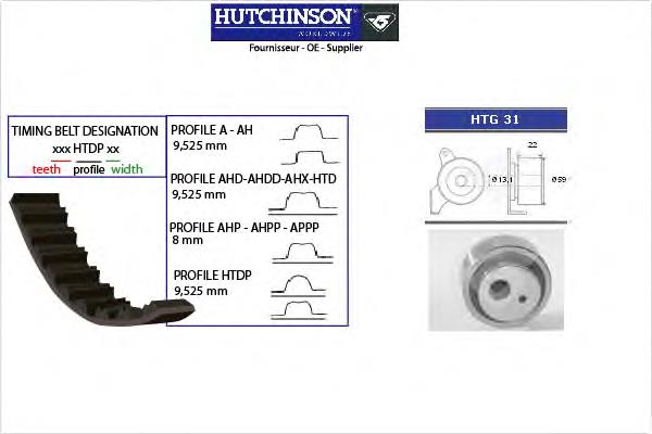 KH25 Hutchinson kit correa de distribución