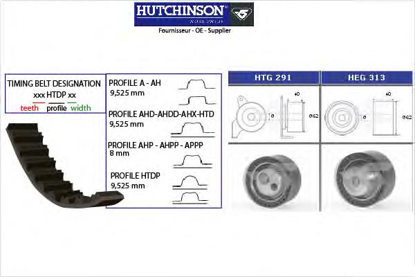 KH 285 Hutchinson kit correa de distribución