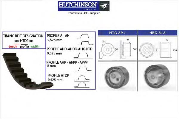 KH283 Hutchinson kit correa de distribución