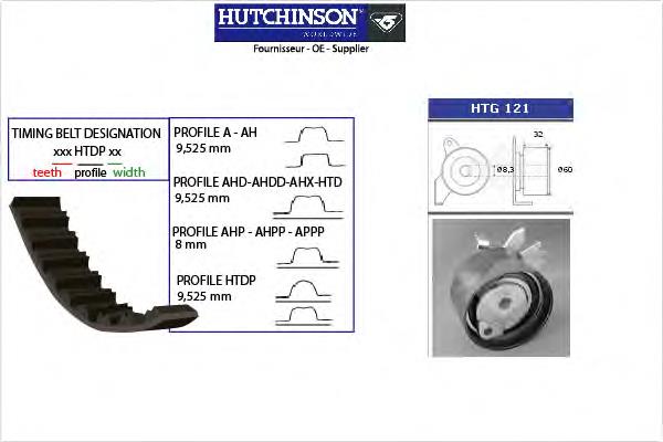 Juego de correas dentadas Hutchinson KH101 precio, desde 70,27 EUR