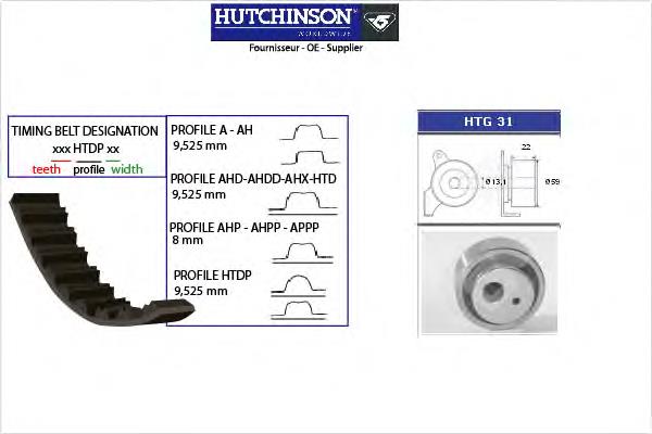 KH03 Hutchinson kit de correa de distribución