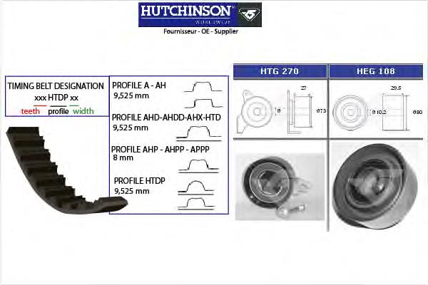 KH 430 Hutchinson kit correa de distribución