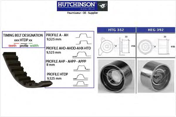 KH385 Hutchinson kit correa de distribución