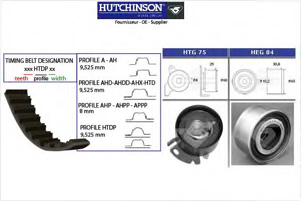 KH85 Hutchinson kit de correa de distribución