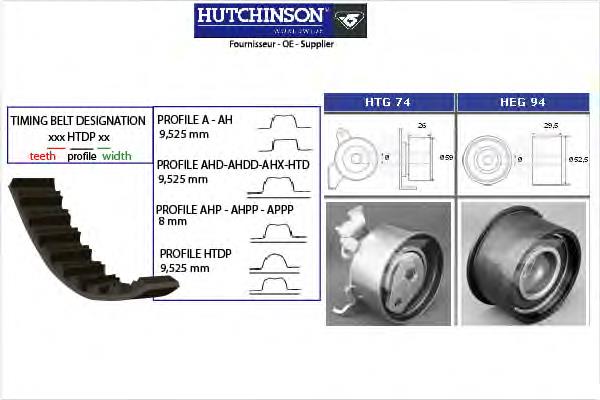 KH96 Hutchinson kit de correa de distribución