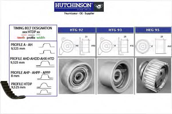 KH97 Hutchinson Kit correa de distribución