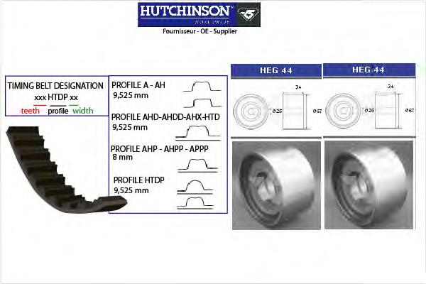 KH91 Hutchinson