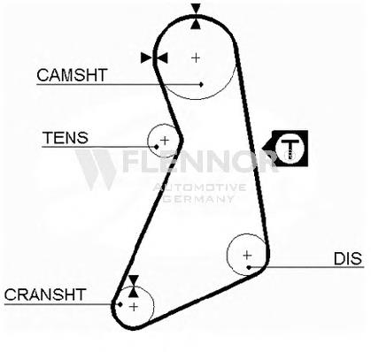 4288V Flennor correa trapezoidal