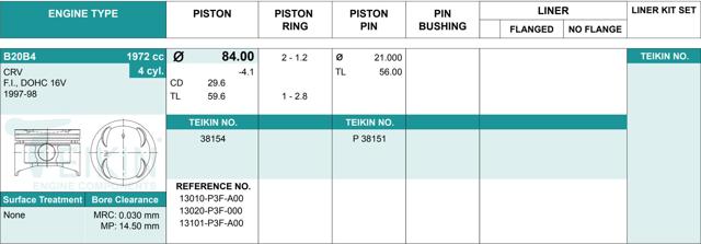 Juego De Piston Para Motor, STD 38154STD Teikin