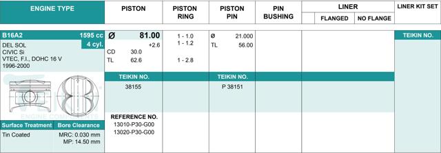 Juego De Piston Para Motor, 2da reparación (+ 0,50) 38155050 Teikin