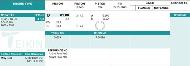 Juego De Piston Para Motor, 2da reparación (+ 0,50) 38659050 Teikin