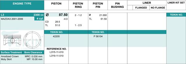 Juego De Piston Para Motor, 2da reparación (+ 0,50) 42205050 Teikin