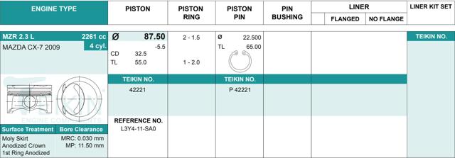 Juego De Piston Para Motor, 2da reparación (+ 0,50) 42221050 Teikin