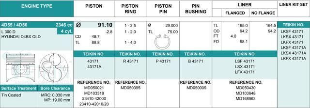 Juego De Piston Para Motor, 2da reparación (+ 0,50) 43171050 Teikin