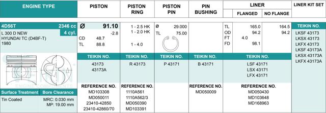 Juego De Piston Para Motor, STD 43173STD Teikin