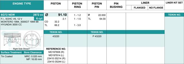 Juego De Piston Para Motor, 2da reparación (+ 0,50) 43220050 Teikin