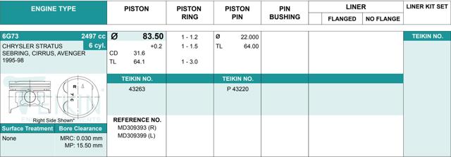 Juego De Piston Para Motor, 2da reparación (+ 0,50) 43263050 Teikin