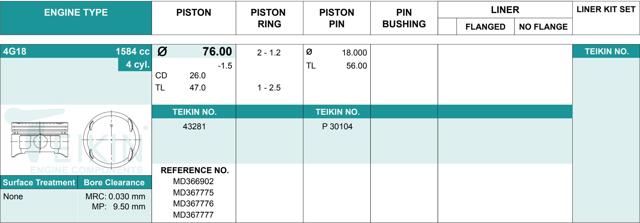 Juego De Piston Para Motor, 4ta reparación (+1.00) 43281100 Teikin