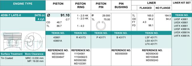 Juego De Piston Para Motor, 2da reparación (+ 0,50) 43661050 Teikin