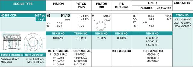 Juego De Piston Para Motor, 2da reparación (+ 0,50) 43678050 Teikin