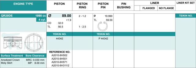 Juego De Piston Para Motor, 2da reparación (+ 0,50) 44342050 Teikin