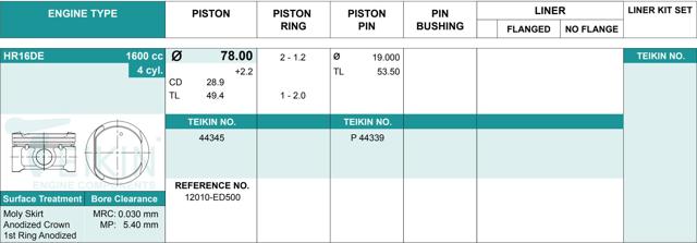 Juego De Piston Para Motor, 2da reparación (+ 0,50) 44345050 Teikin