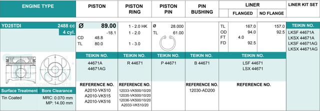 Juego De Piston Para Motor, 2da reparación (+ 0,50) 44671AG050 Teikin