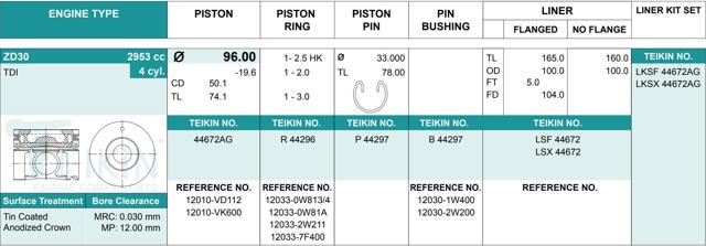 Juego De Piston Para Motor, STD 44672AGSTD Teikin