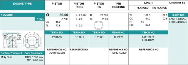 Juego De Piston Para Motor, 2da reparación (+ 0,50) 44686AG050 Teikin