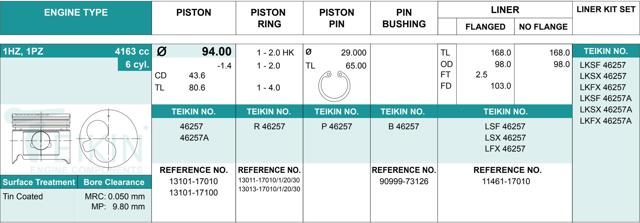 Juego De Piston Para Motor, 2da reparación (+ 0,50) 46257050 Teikin