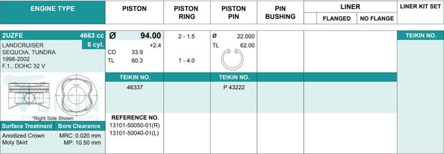 Juego De Piston Para Motor, 2da reparación (+ 0,50) 46337050 Teikin