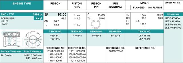 Juego De Piston Para Motor, 2da reparación (+ 0,50) 46348AG050 Teikin