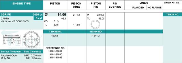 Juego De Piston Para Motor, 4ta reparación (+1.00) 46363100 Teikin