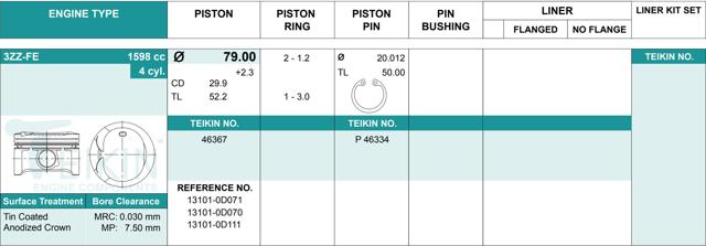 Juego De Piston Para Motor, 2da reparación (+ 0,50) 46367050 Teikin