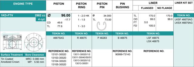 Juego De Piston Para Motor, 2da reparación (+ 0,50) 46675AG050 Teikin