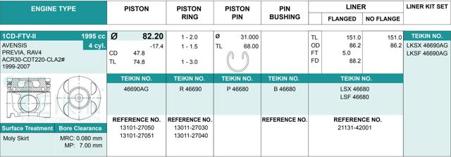 Juego De Piston Para Motor, STD 46690AGSTD Teikin