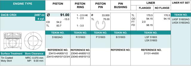 Juego De Piston Para Motor, STD 51603AGSTD Teikin