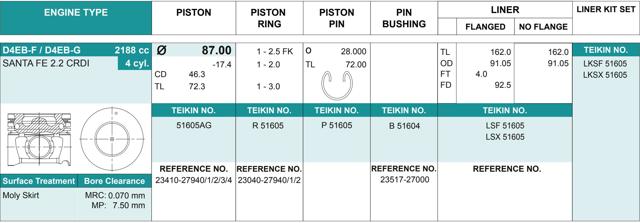 Juego De Piston Para Motor, 2da reparación (+ 0,50) 51605AG050 Teikin