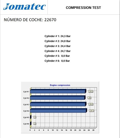 9HY Peugeot/Citroen