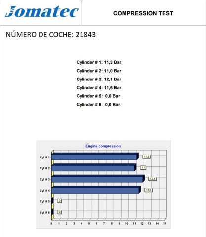 Motor completo Alfa Romeo 155 167