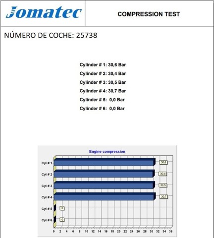 VAG BXE Motor completo comprar Barcelona