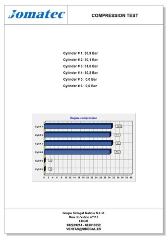 Motor completo Jeep Cherokee 2 XJ