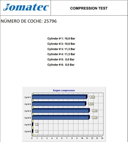 G4FD Motor completo  comprar en Pontevedra