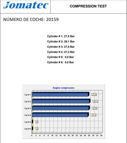 Motor completo R3PA Ford