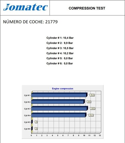 Motor completo Opel Astra 51, 52, F35, M35