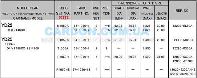 Comprar M1050ASTD Taiho Juego de cojinetes de cigüeñal, estándar, STD