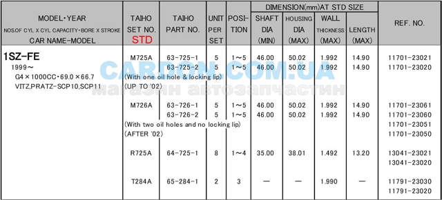 Juego de cojinetes de biela, estándar (STD) para Daihatsu Terios (J2)